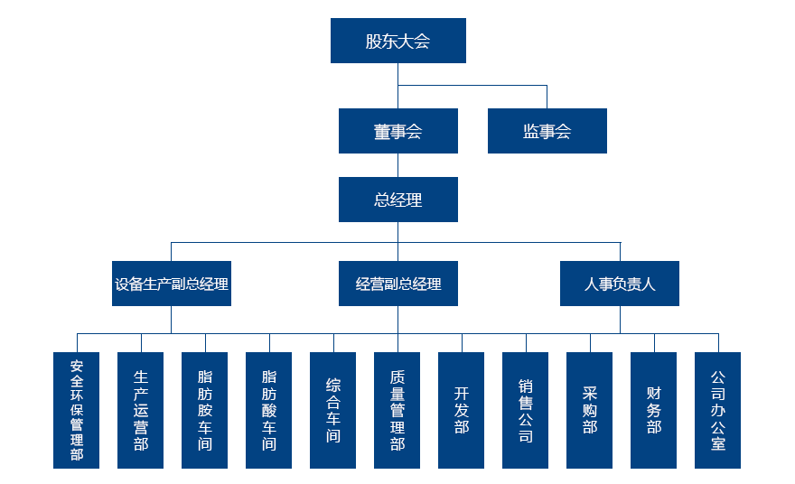 组织架构